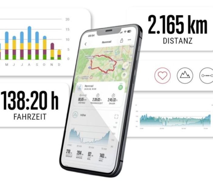 SIGMA RIDE App header (Foto: SIGMA-Elektro GmbH)